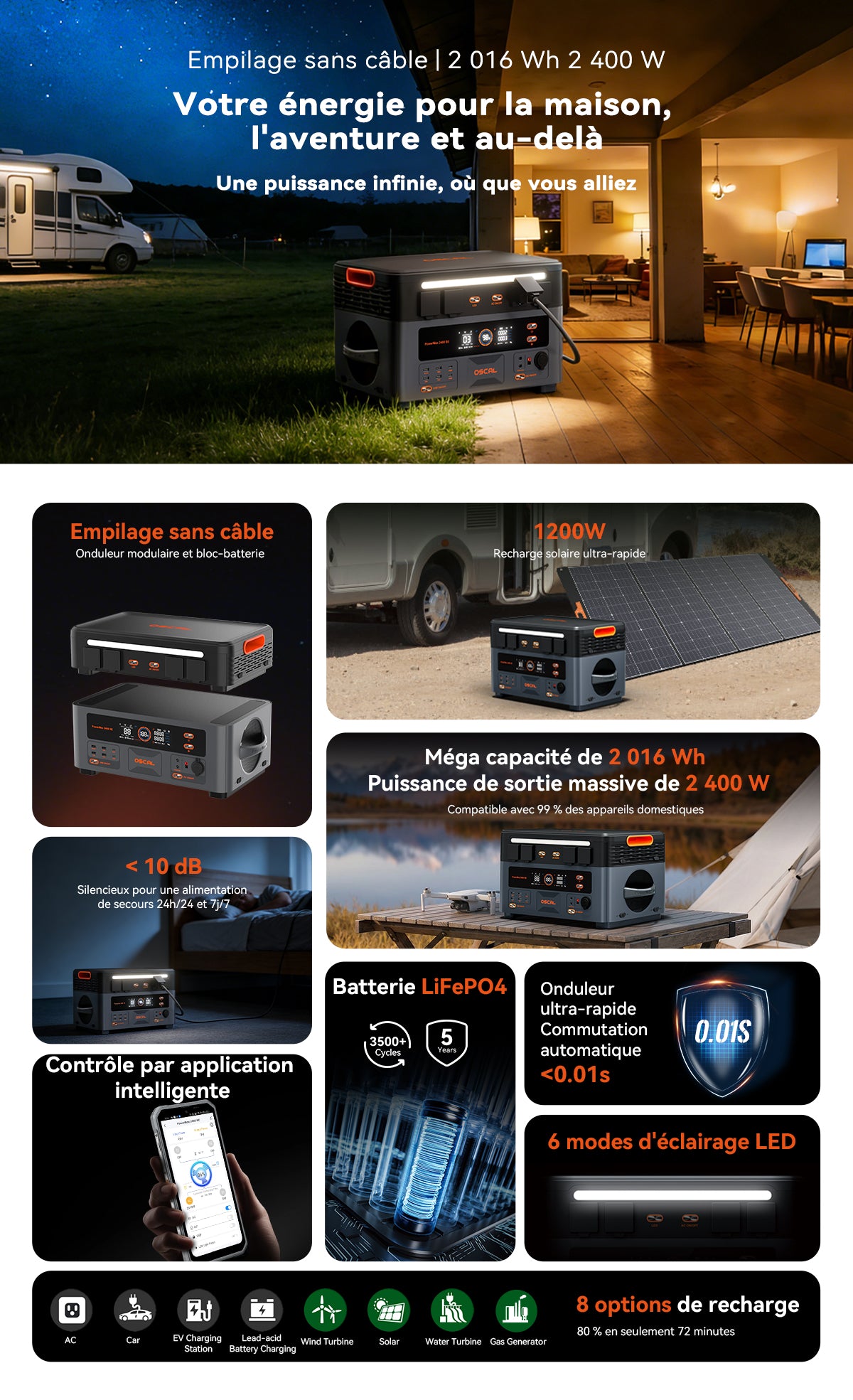 Centrale électrique modulaire détachable Oscal PowerMax 2400 SE