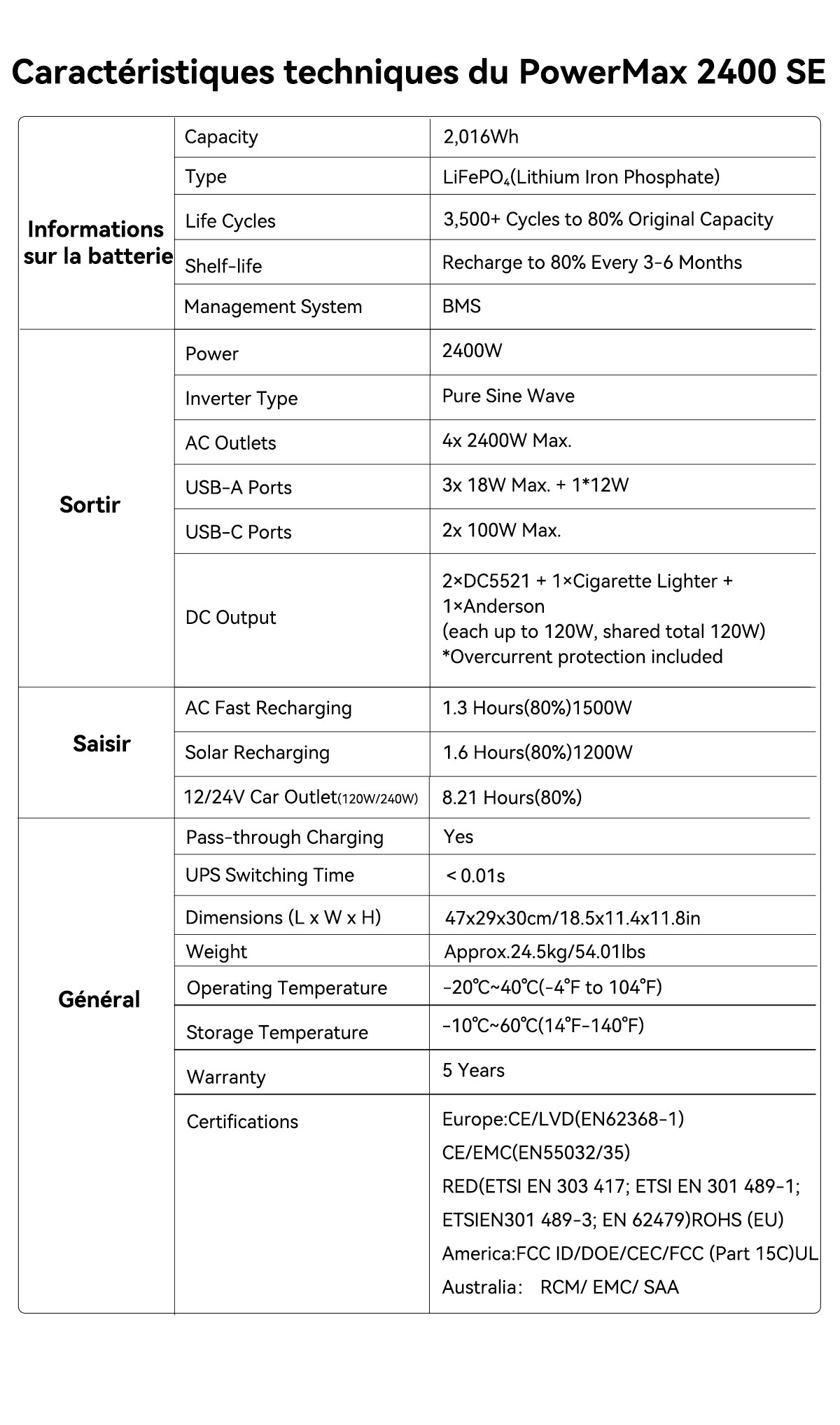 Centrale électrique modulaire détachable Oscal PowerMax 2400 SE