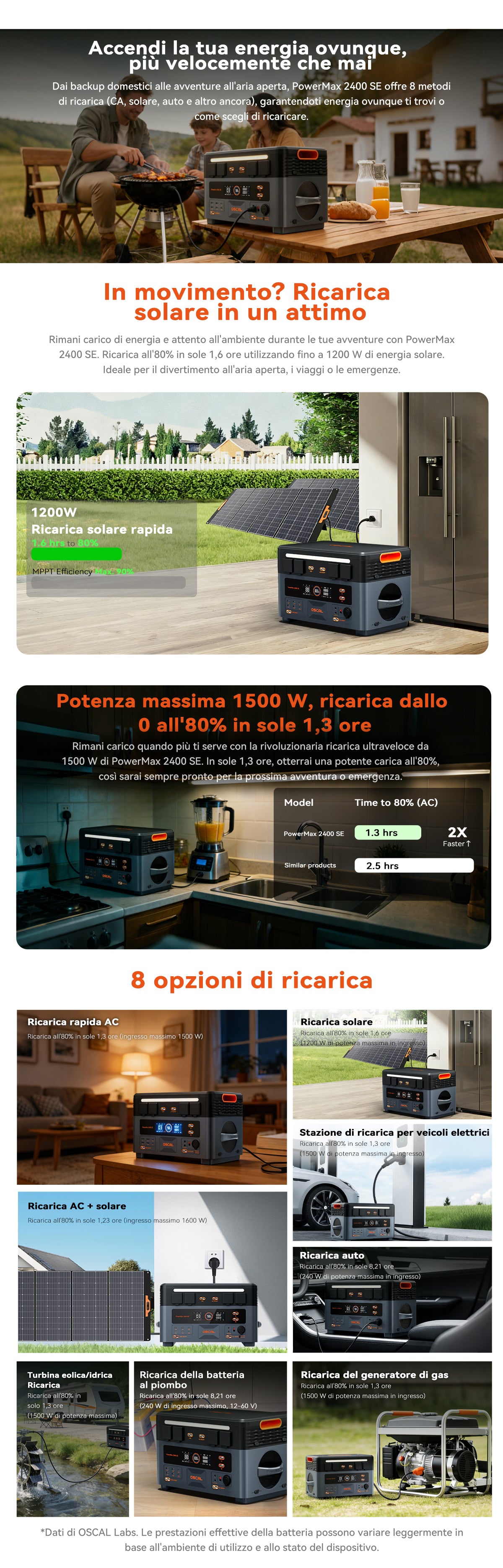 Stazione di alimentazione modulare smontabile Oscal PowerMax 2400 SE