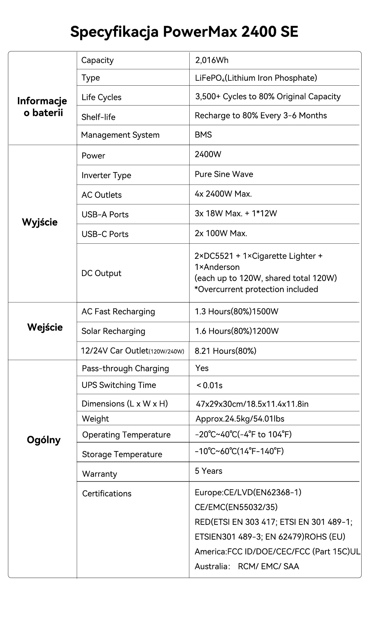 Oscal PowerMax 2400 SE Odłączana modułowa stacja zasilania
