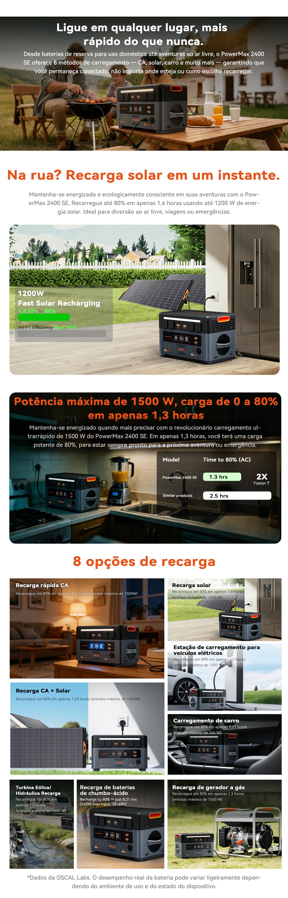 Estação de energia modular destacável Oscal PowerMax 2400 SE