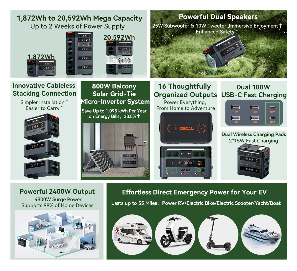 Blackview Oscal PowerMax 2400 ケーブルレススタッキング取り外し可能モジュラーポータブル電源