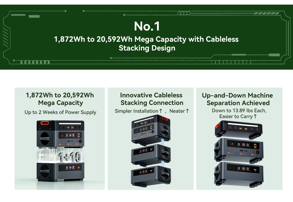 Blackview Oscal PowerMax 2400 ケーブルレススタッキング取り外し可能モジュラーポータブル電源