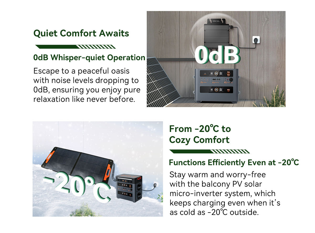 Blackview Oscal PowerMax 2400 ケーブルレススタッキング取り外し可能モジュラーポータブル電源