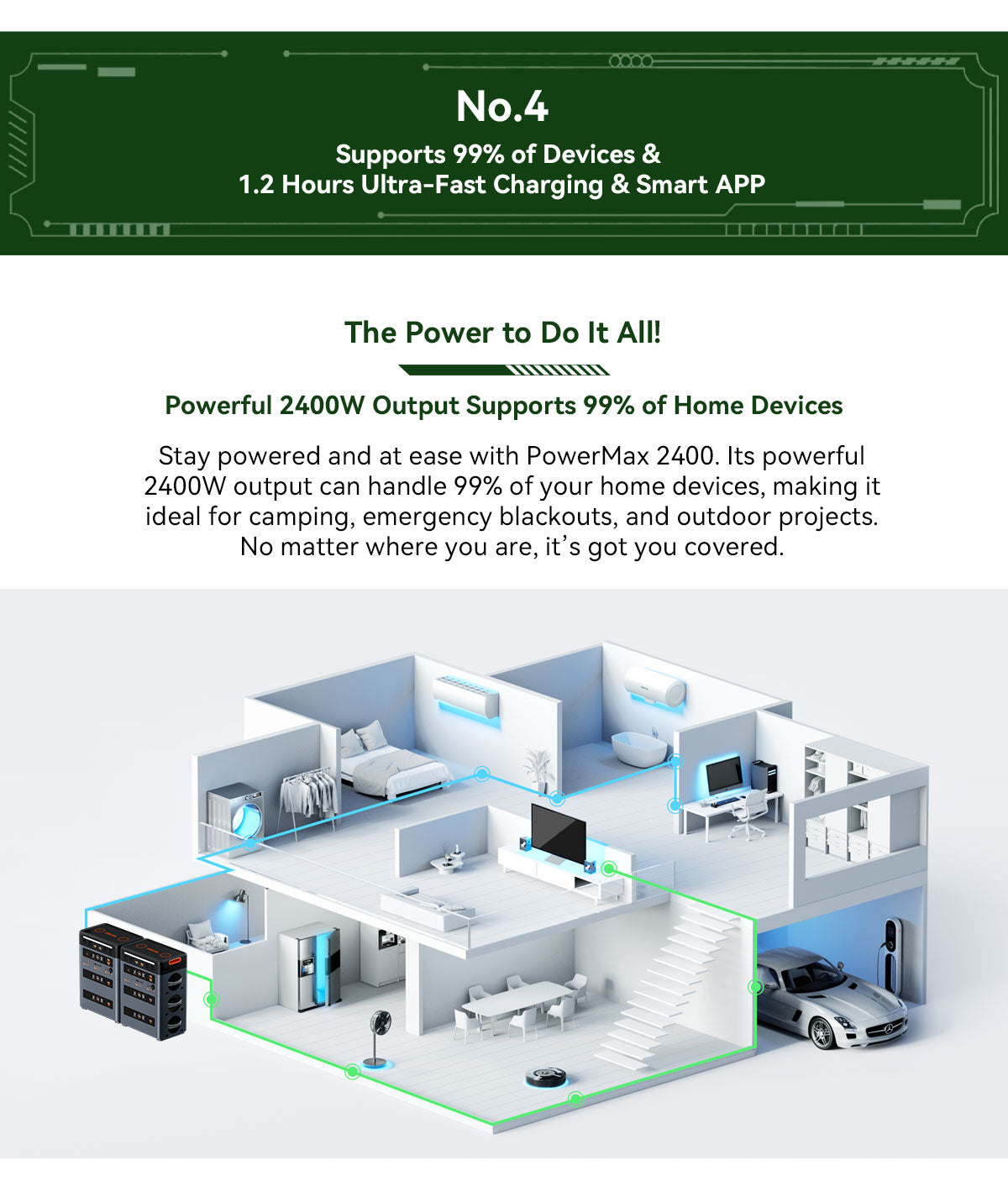 Blackview Oscal PowerMax 2400 ケーブルレススタッキング取り外し可能モジュラーポータブル電源