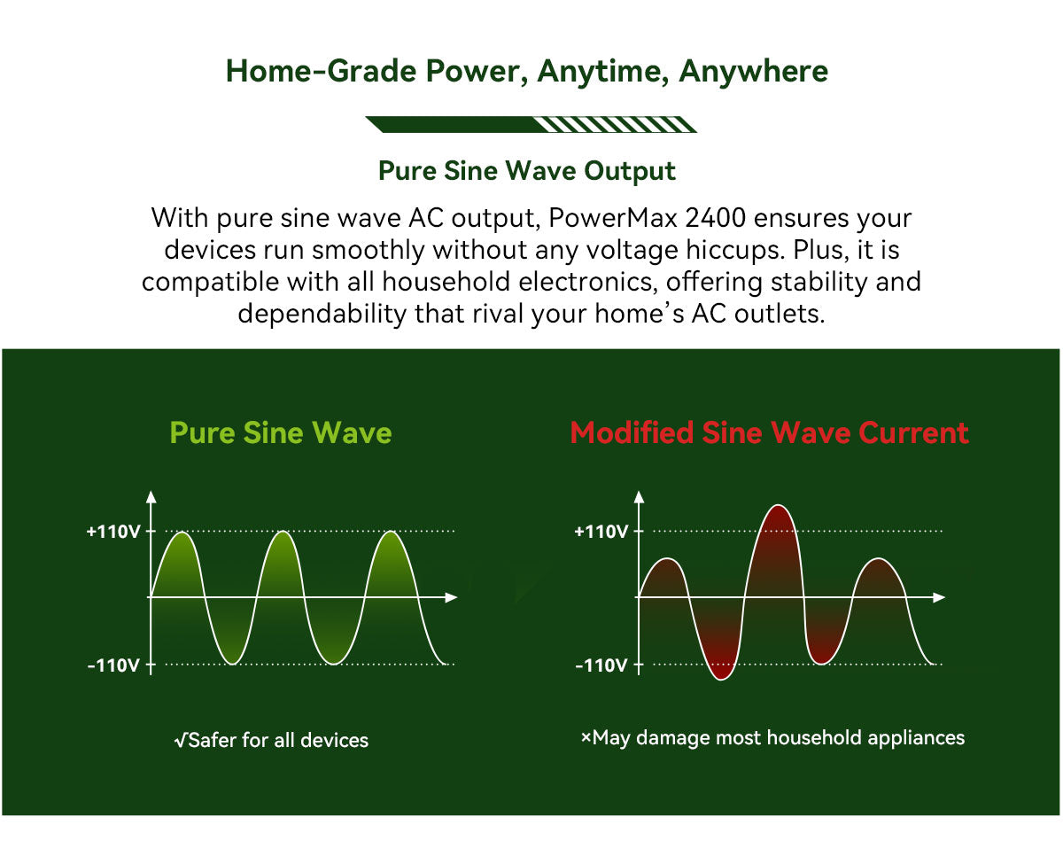 Blackview Oscal PowerMax 2400 ケーブルレススタッキング取り外し可能モジュラーポータブル電源