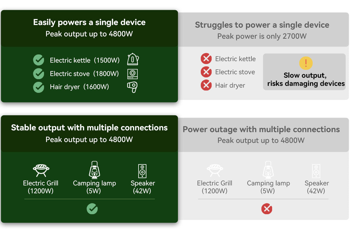 Blackview Oscal PowerMax 2400 ケーブルレススタッキング取り外し可能モジュラーポータブル電源