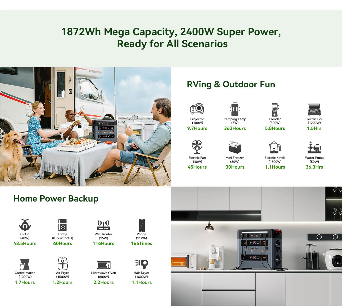 Blackview Oscal PowerMax 2400 ケーブルレススタッキング取り外し可能モジュラーポータブル電源