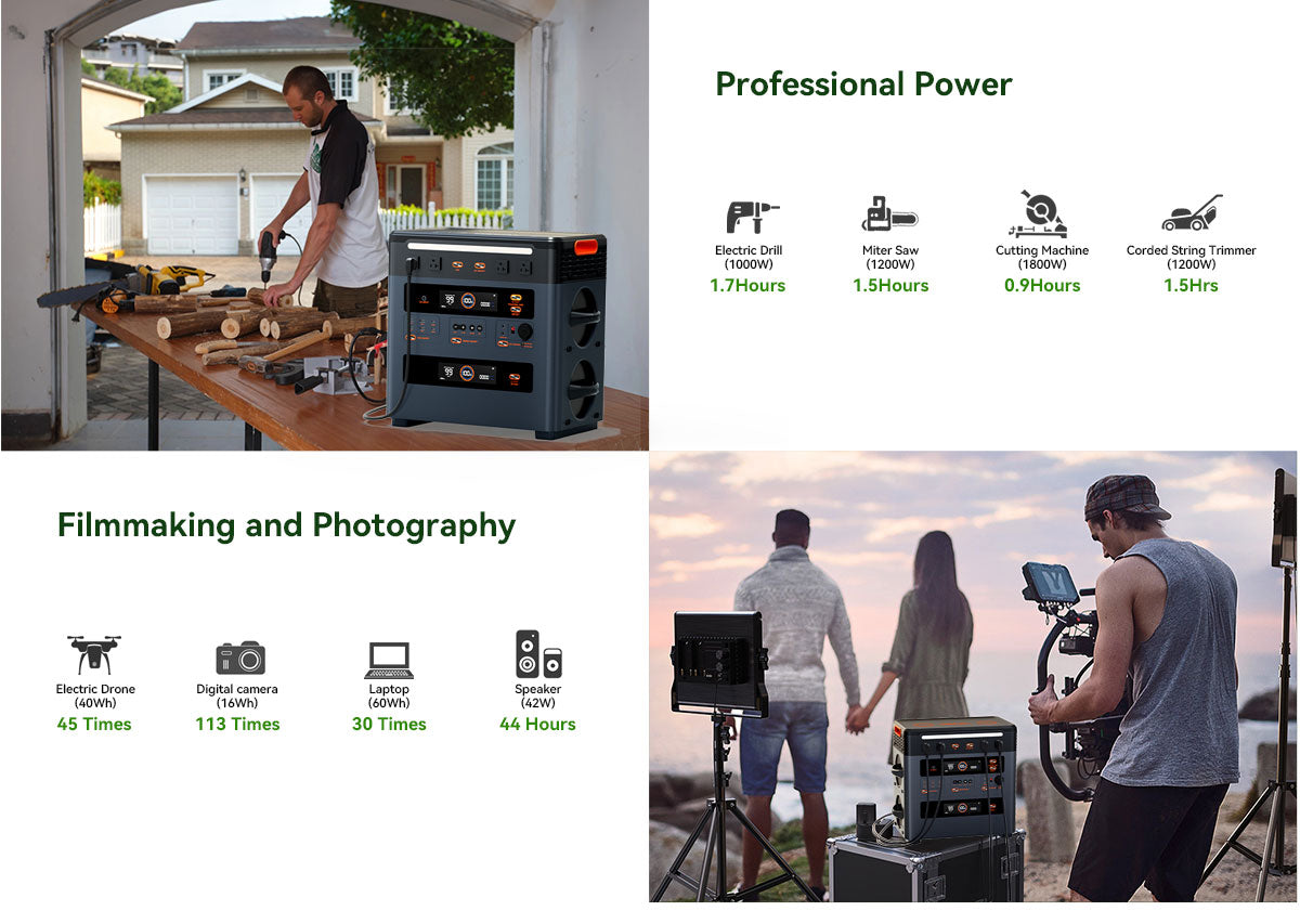 Blackview Oscal PowerMax 2400 ケーブルレススタッキング取り外し可能モジュラーポータブル電源