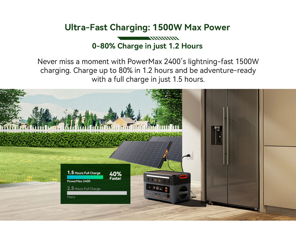 Blackview Oscal PowerMax 2400 ケーブルレススタッキング取り外し可能モジュラーポータブル電源