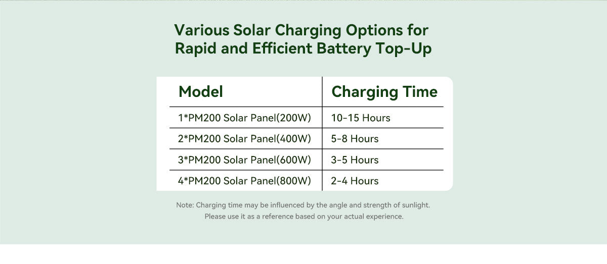 Blackview Oscal PowerMax 2400 ケーブルレススタッキング取り外し可能モジュラーポータブル電源