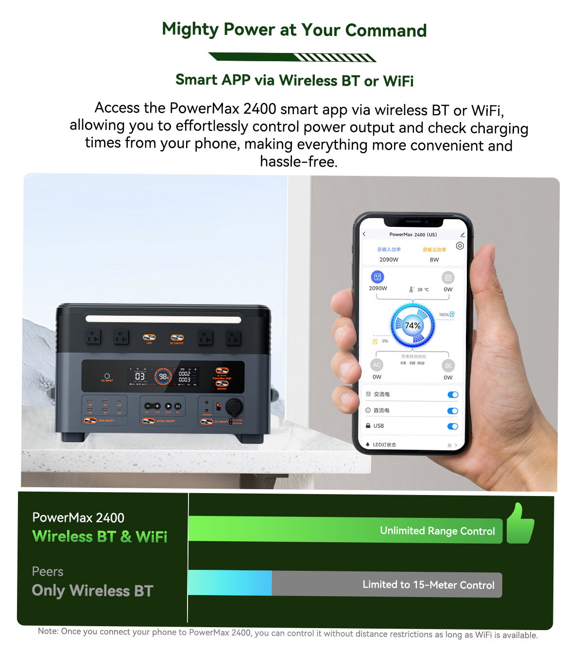 Blackview Oscal PowerMax 2400 ケーブルレススタッキング取り外し可能モジュラーポータブル電源
