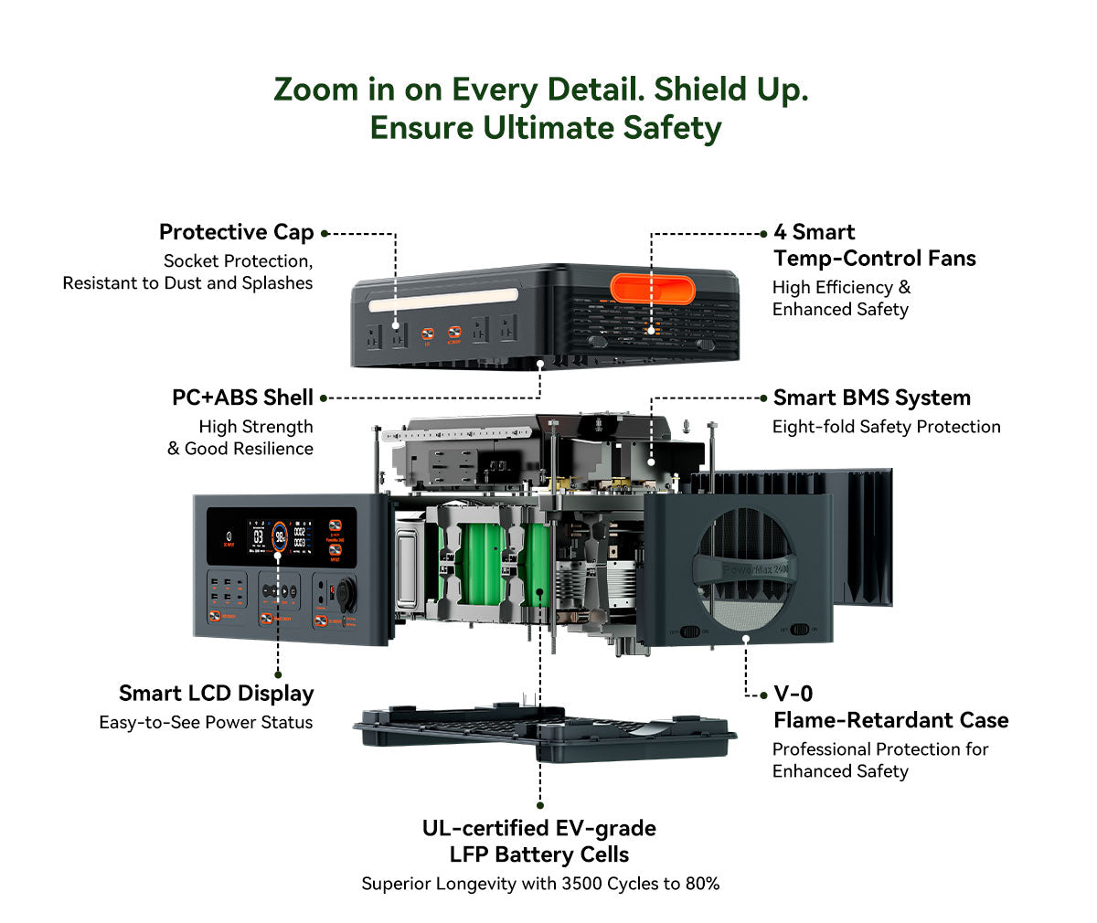 Blackview Oscal PowerMax 2400 ケーブルレススタッキング取り外し可能モジュラーポータブル電源