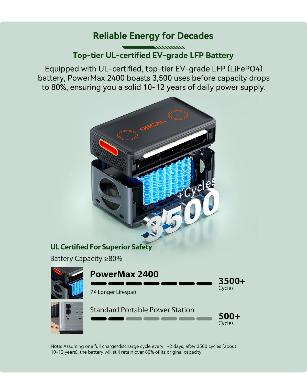 Blackview Oscal PowerMax 2400 ケーブルレススタッキング取り外し可能モジュラーポータブル電源