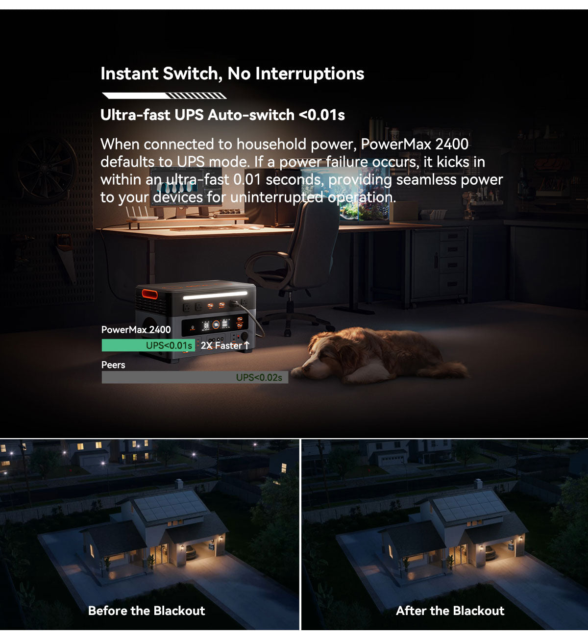 Blackview Oscal PowerMax 2400 ケーブルレススタッキング取り外し可能モジュラーポータブル電源