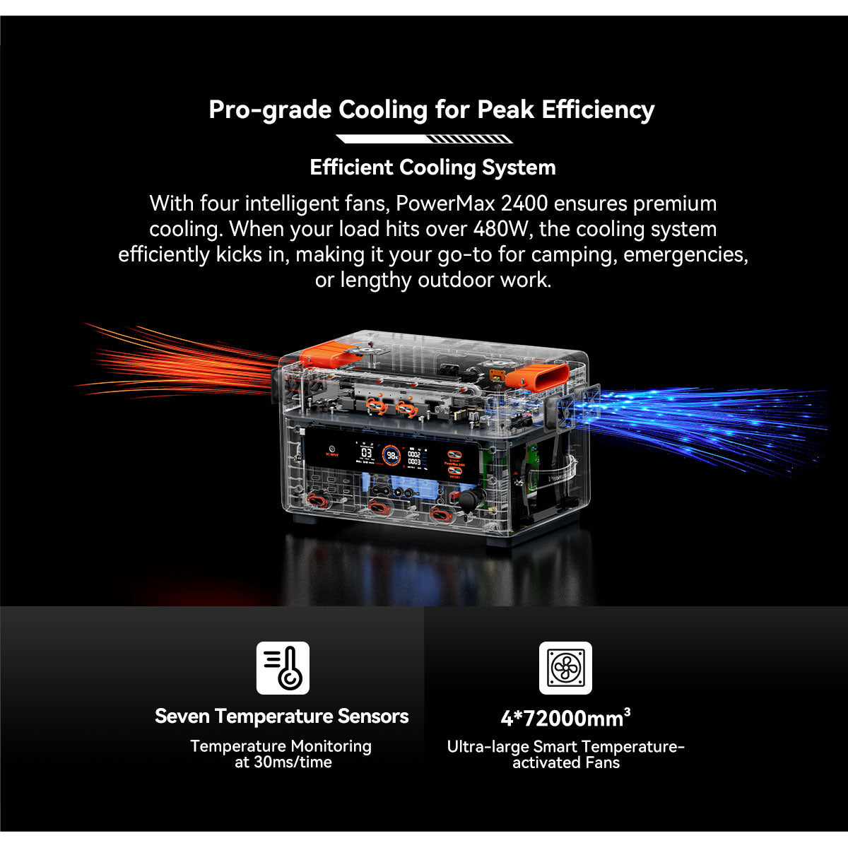 Blackview Oscal PowerMax 2400 ケーブルレススタッキング取り外し可能モジュラーポータブル電源