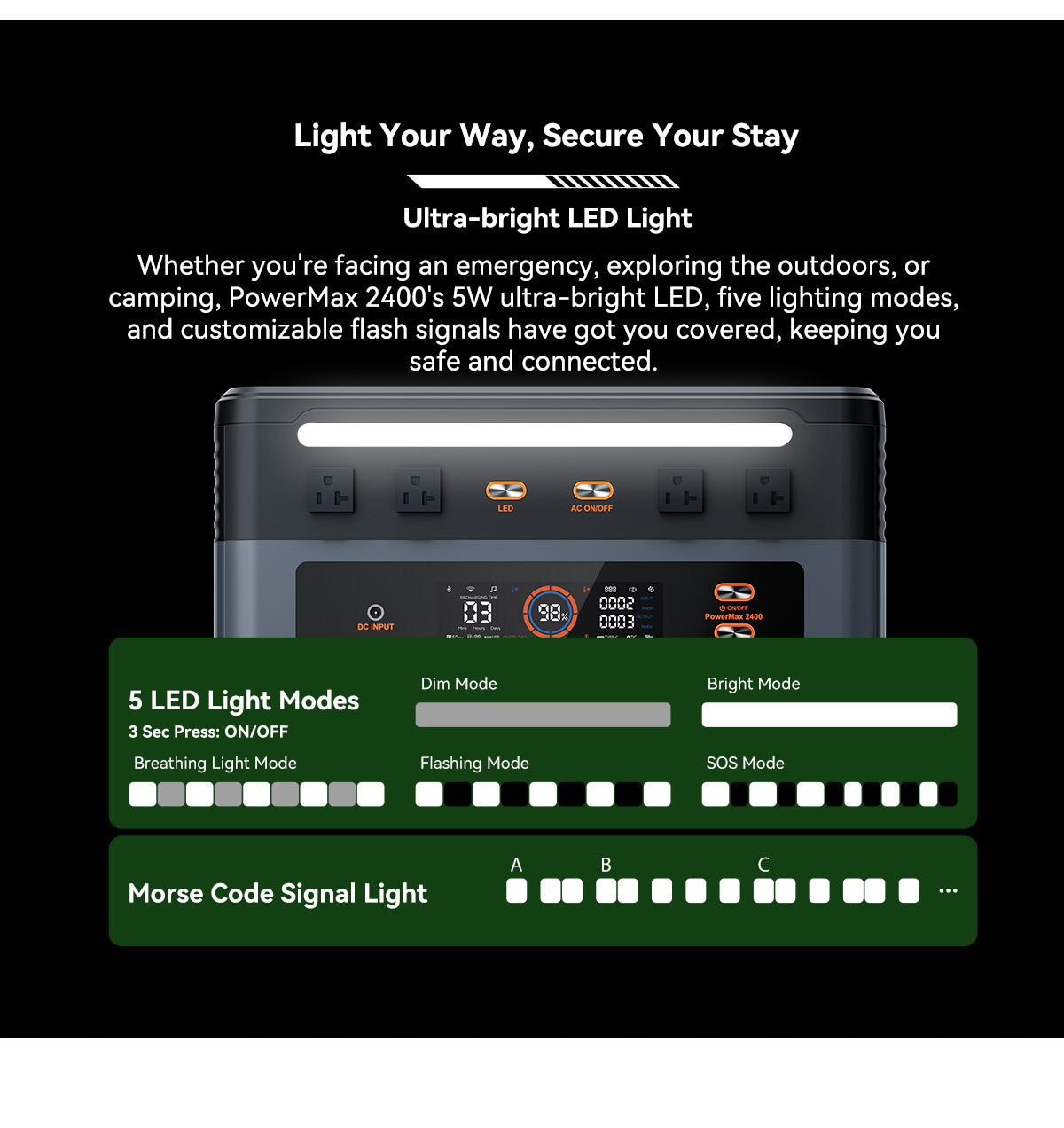 Blackview Oscal PowerMax 2400 ケーブルレススタッキング取り外し可能モジュラーポータブル電源