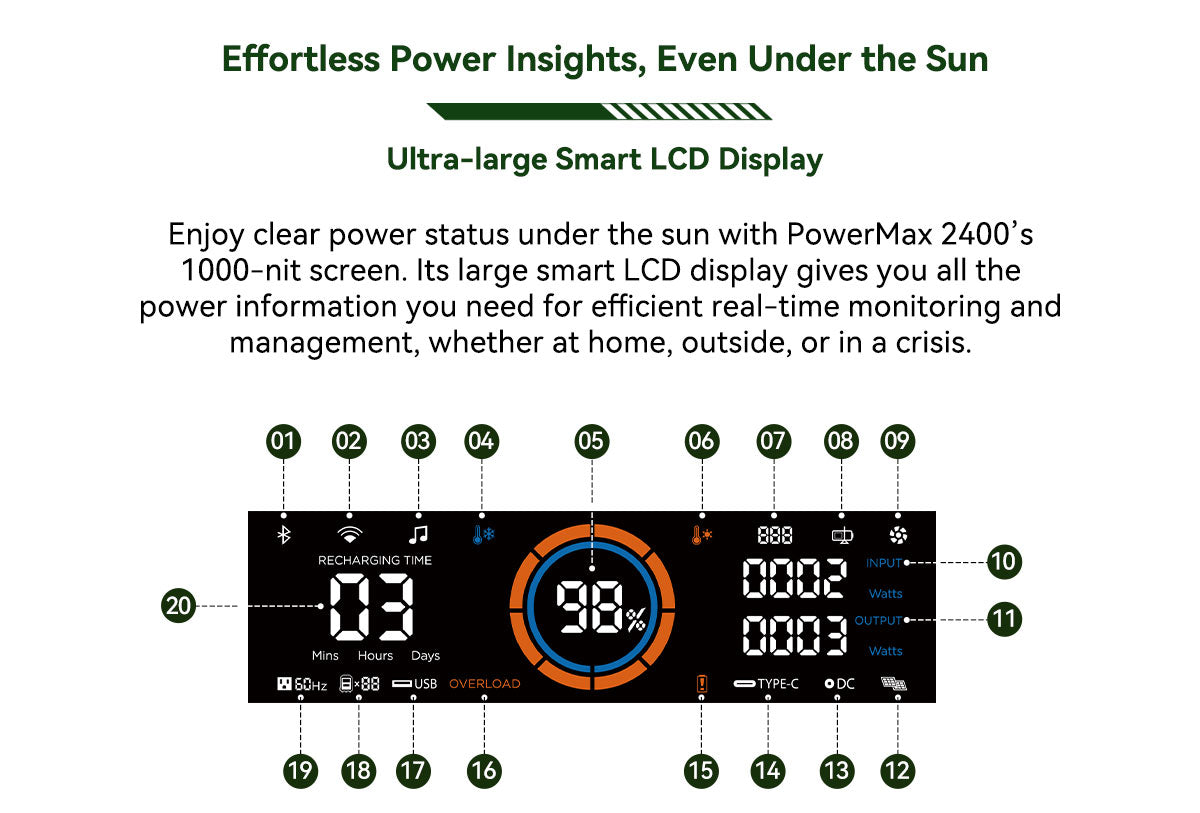 Blackview Oscal PowerMax 2400 ケーブルレススタッキング取り外し可能モジュラーポータブル電源