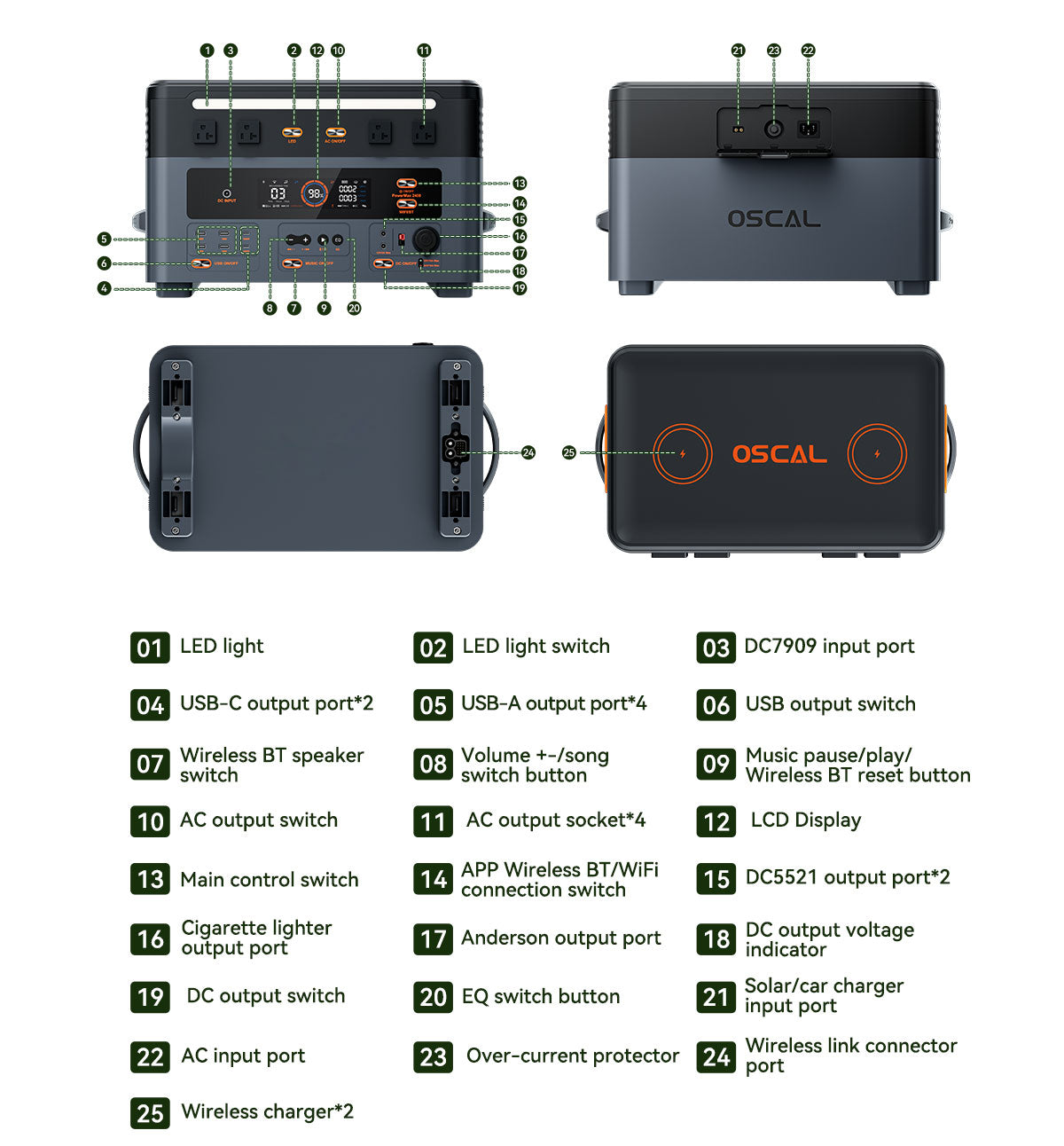 Blackview Oscal PowerMax 2400 ケーブルレススタッキング取り外し可能モジュラーポータブル電源