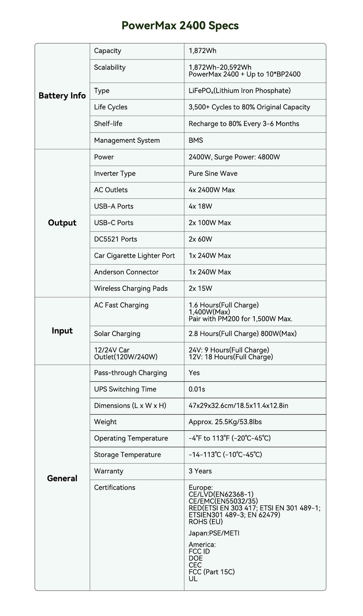 Blackview Oscal PowerMax 2400 ケーブルレススタッキング取り外し可能モジュラーポータブル電源