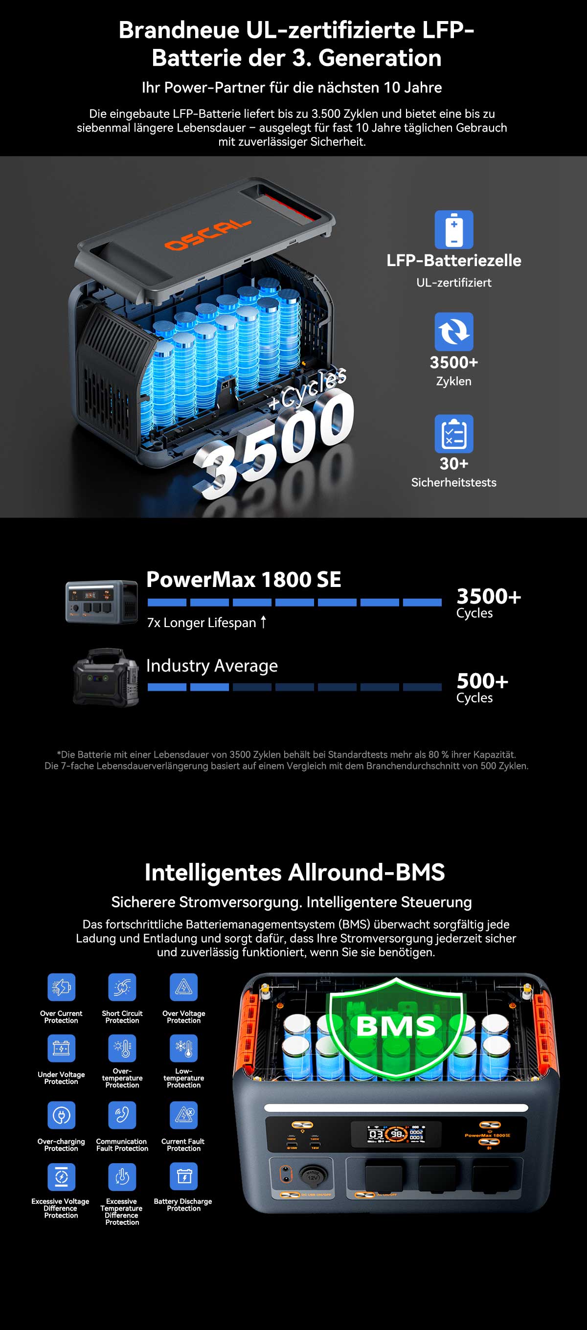 Oscal PowerMax 1800 SE Tragbare Stromstation