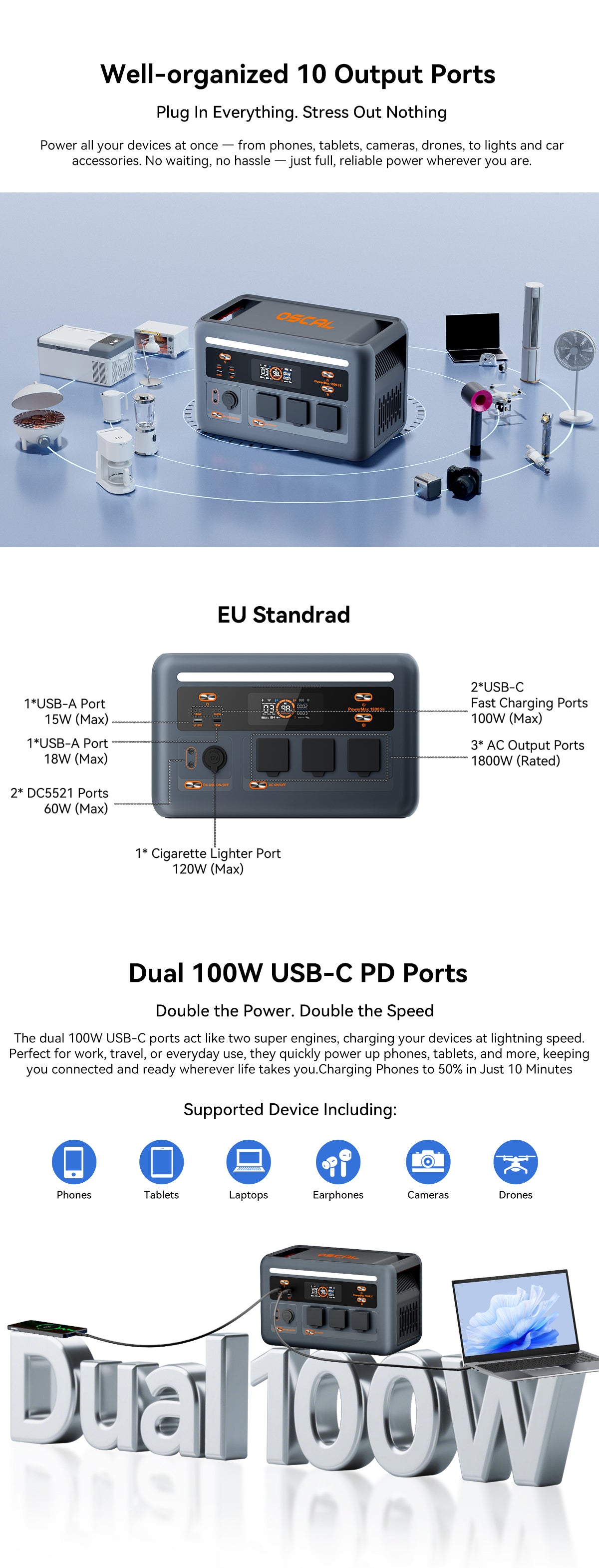 Oscal PowerMax 1800 SE Portable Power Station