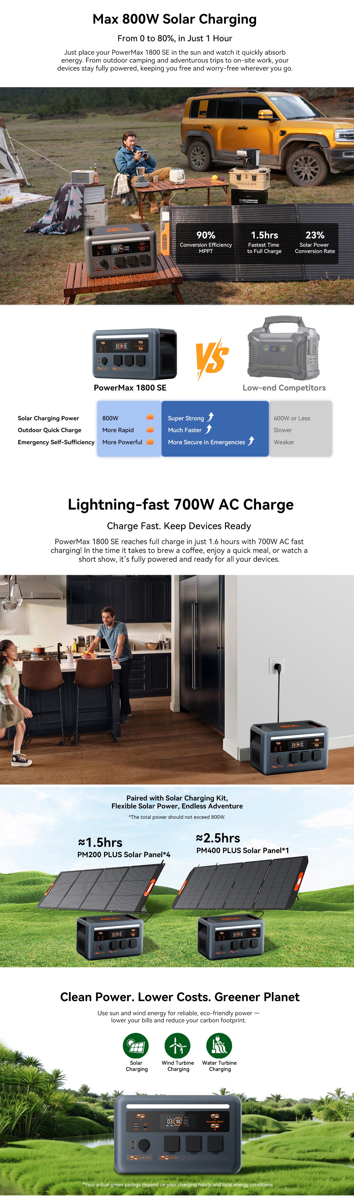 Oscal PowerMax 1800 SE Portable Power Station