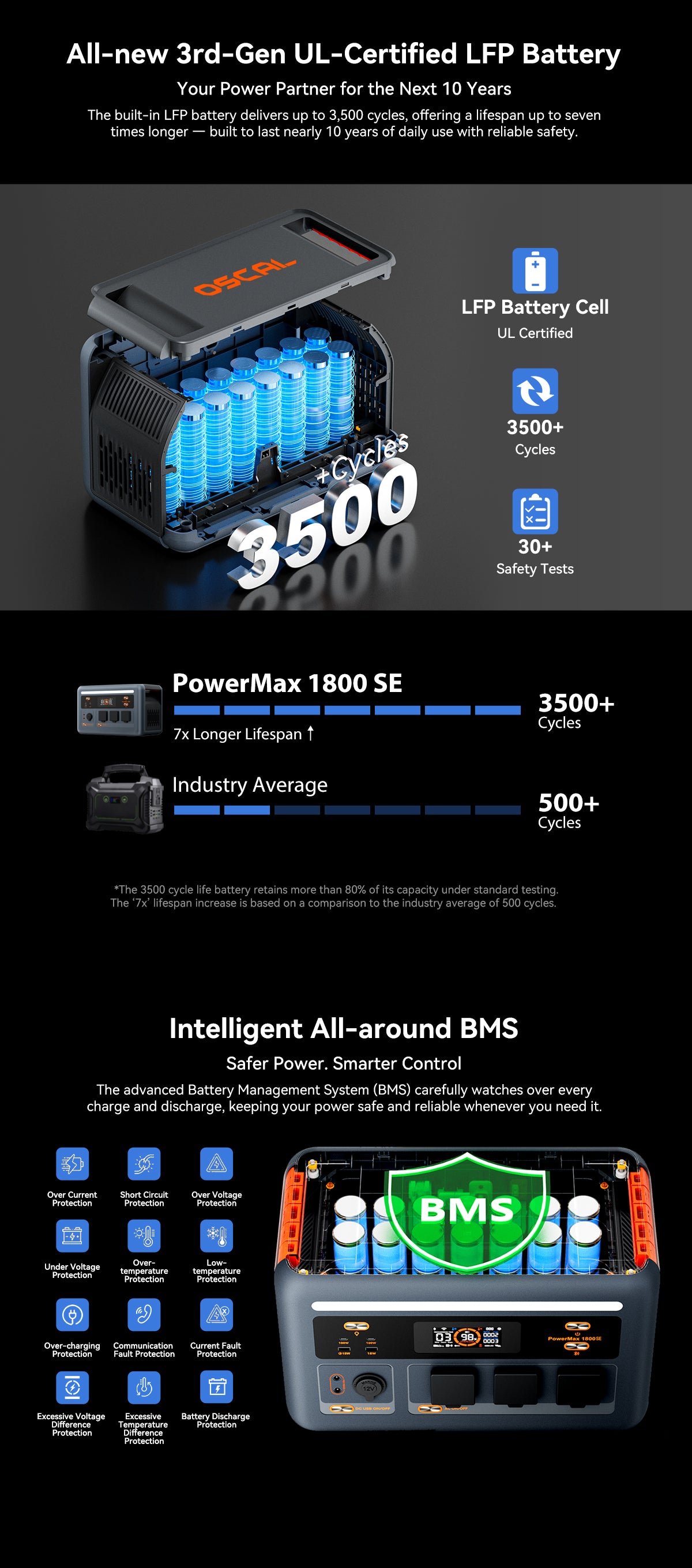 Oscal PowerMax 1800 SE Portable Power Station