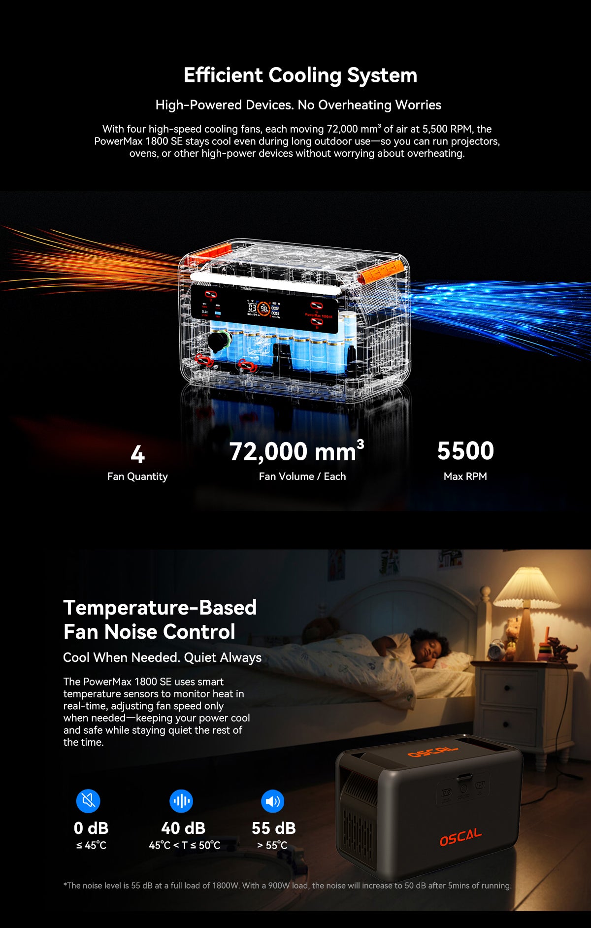 Oscal PowerMax 1800 SE Portable Power Station