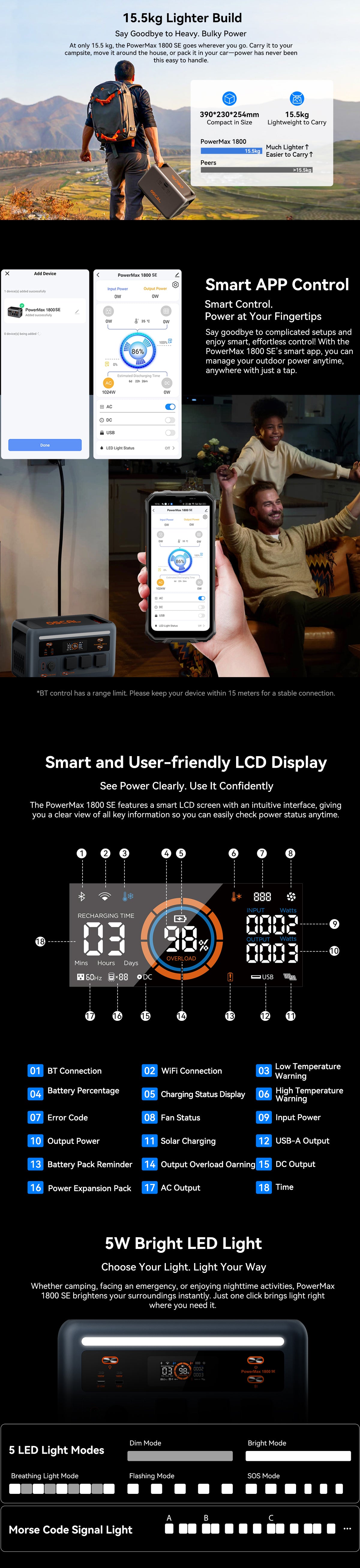 Oscal PowerMax 1800 SE Portable Power Station