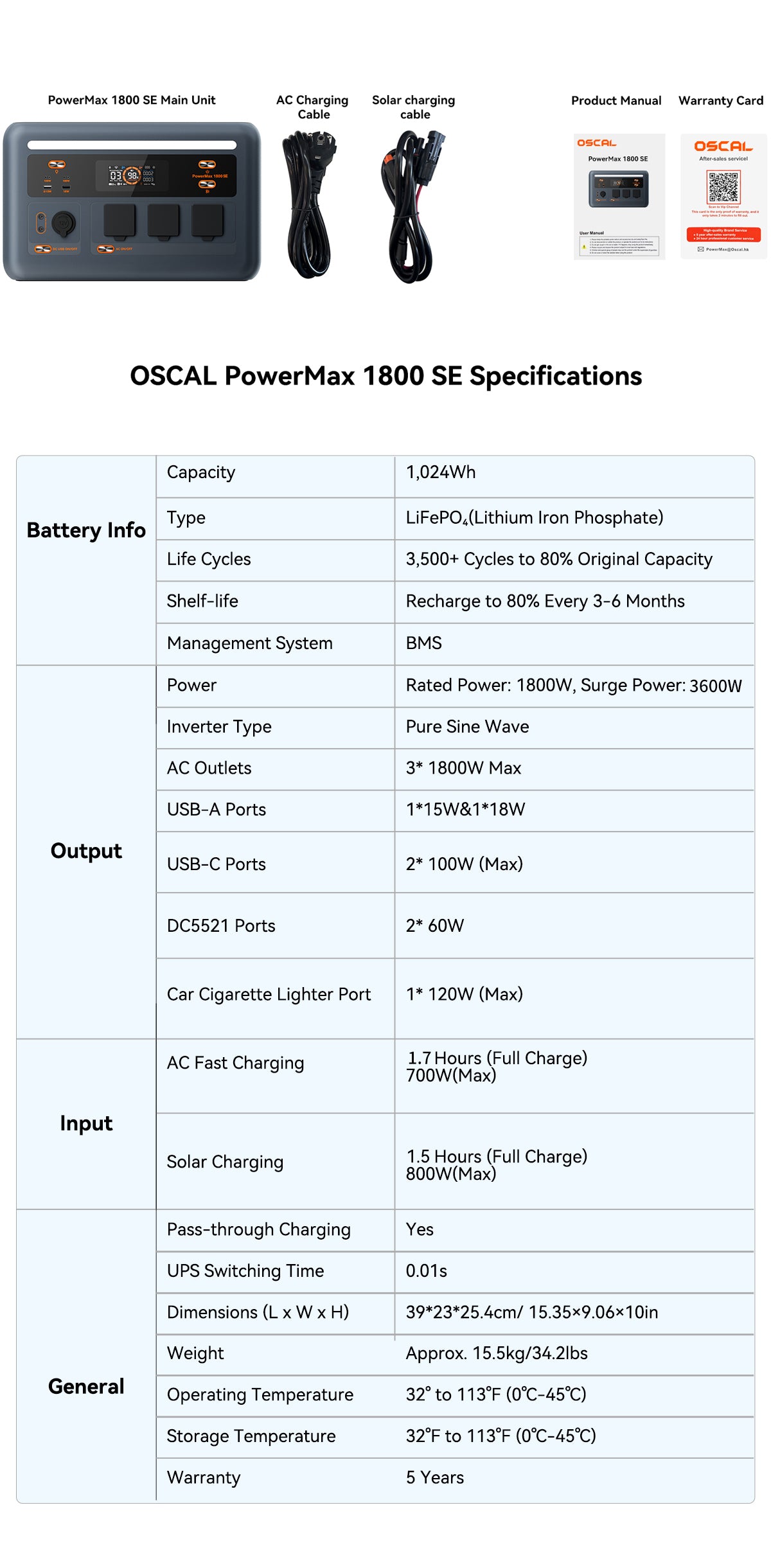 Oscal PowerMax 1800 SE Portable Power Station