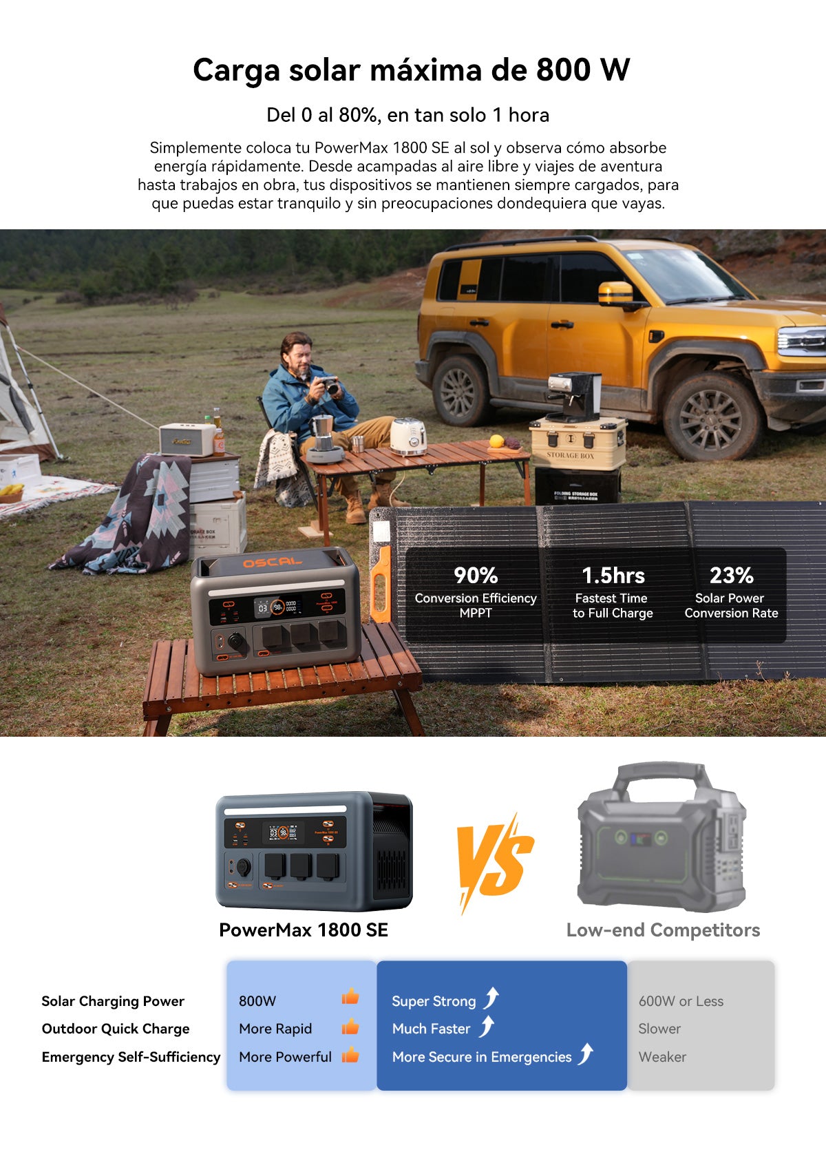 Estación de energía portátil Oscal PowerMax 1800 SE