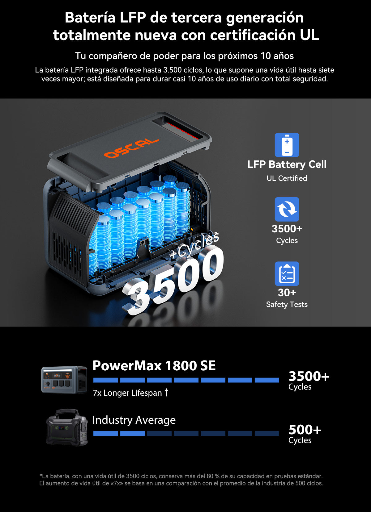 Estación de energía portátil Oscal PowerMax 1800 SE