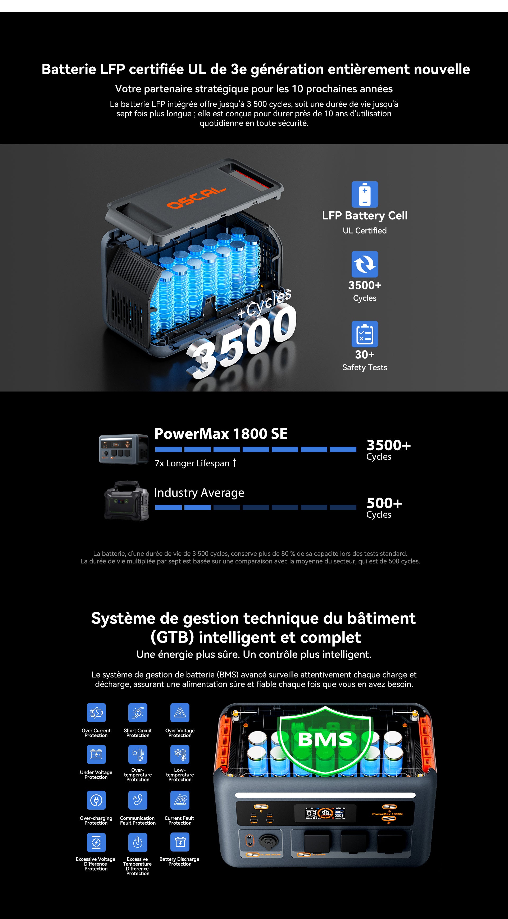 Station d'alimentation portable Oscal PowerMax 1800 SE
