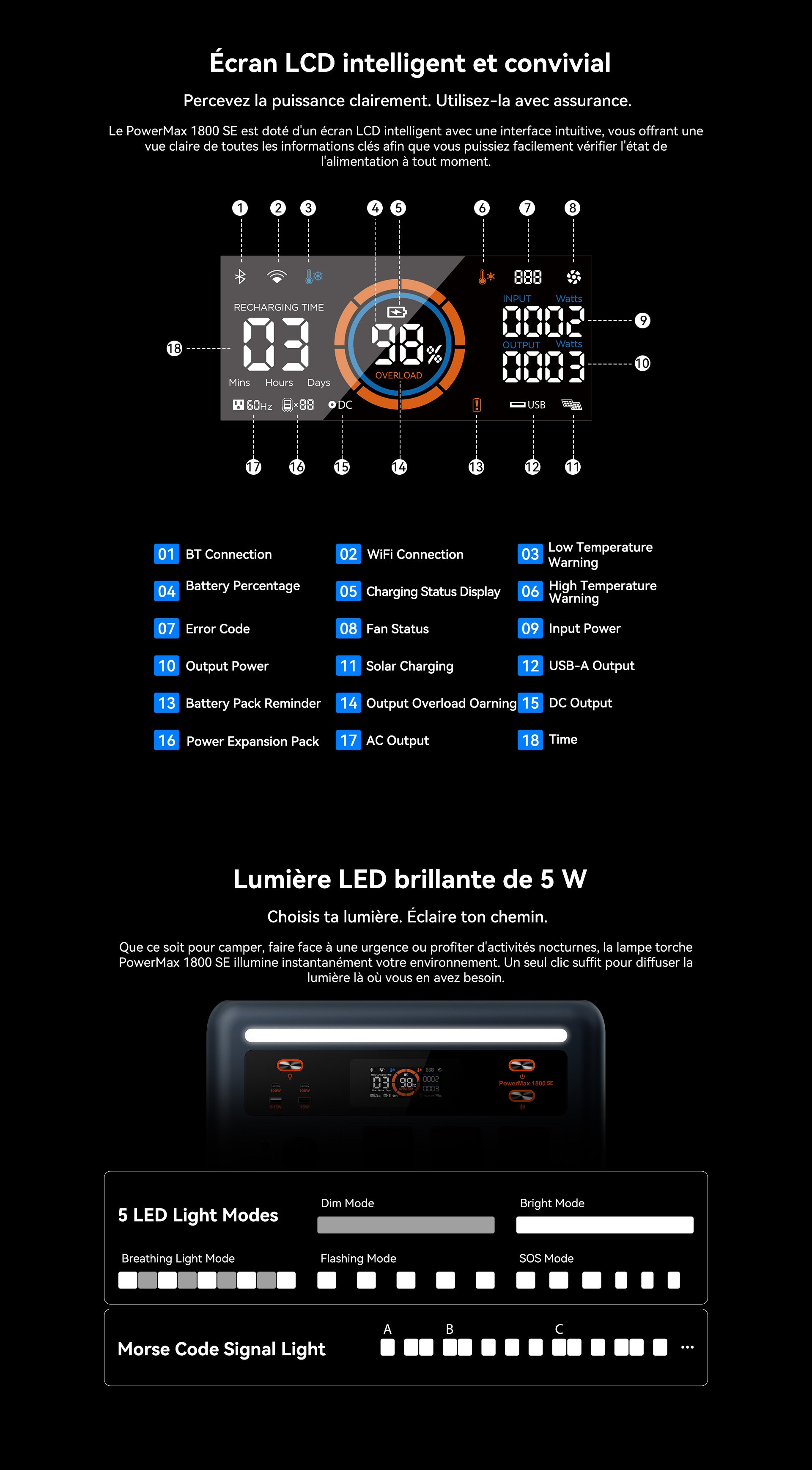 Station d'alimentation portable Oscal PowerMax 1800 SE