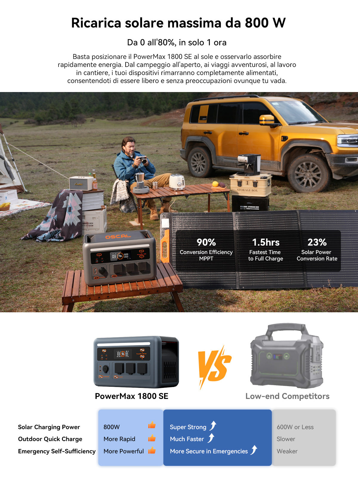 Stazione di alimentazione portatile Oscal PowerMax 1800 SE