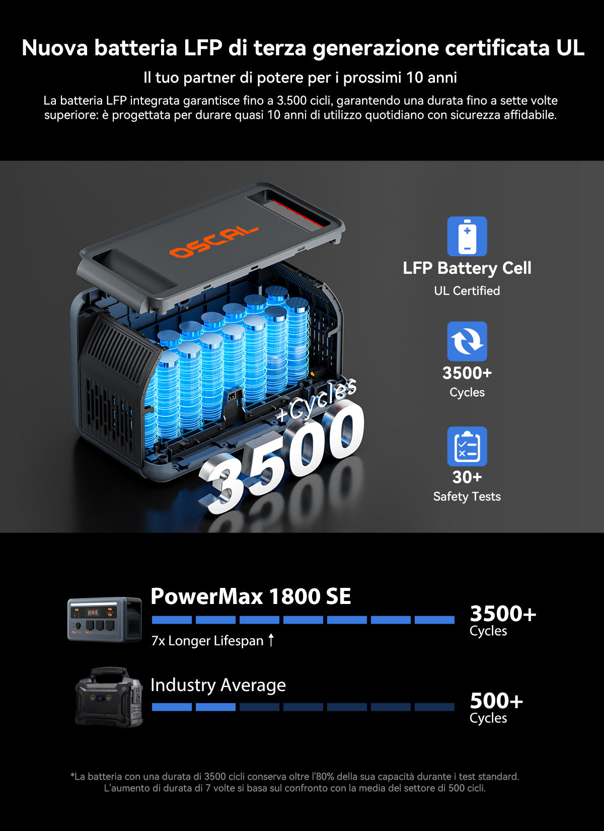 Stazione di alimentazione portatile Oscal PowerMax 1800 SE
