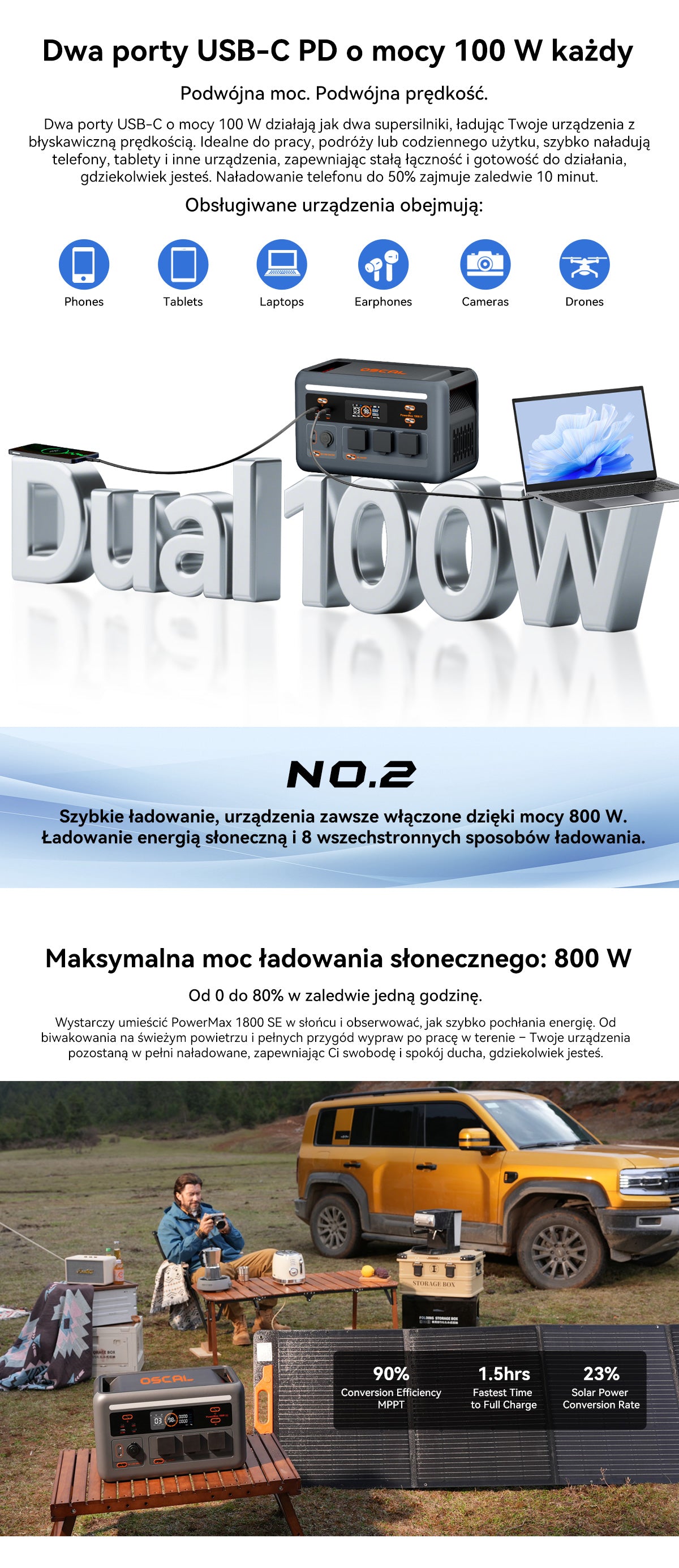 Oscal PowerMax 1800 SE przenośna stacja zasilania
