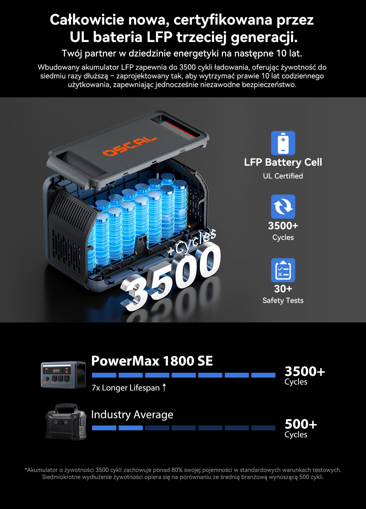 Oscal PowerMax 1800 SE przenośna stacja zasilania