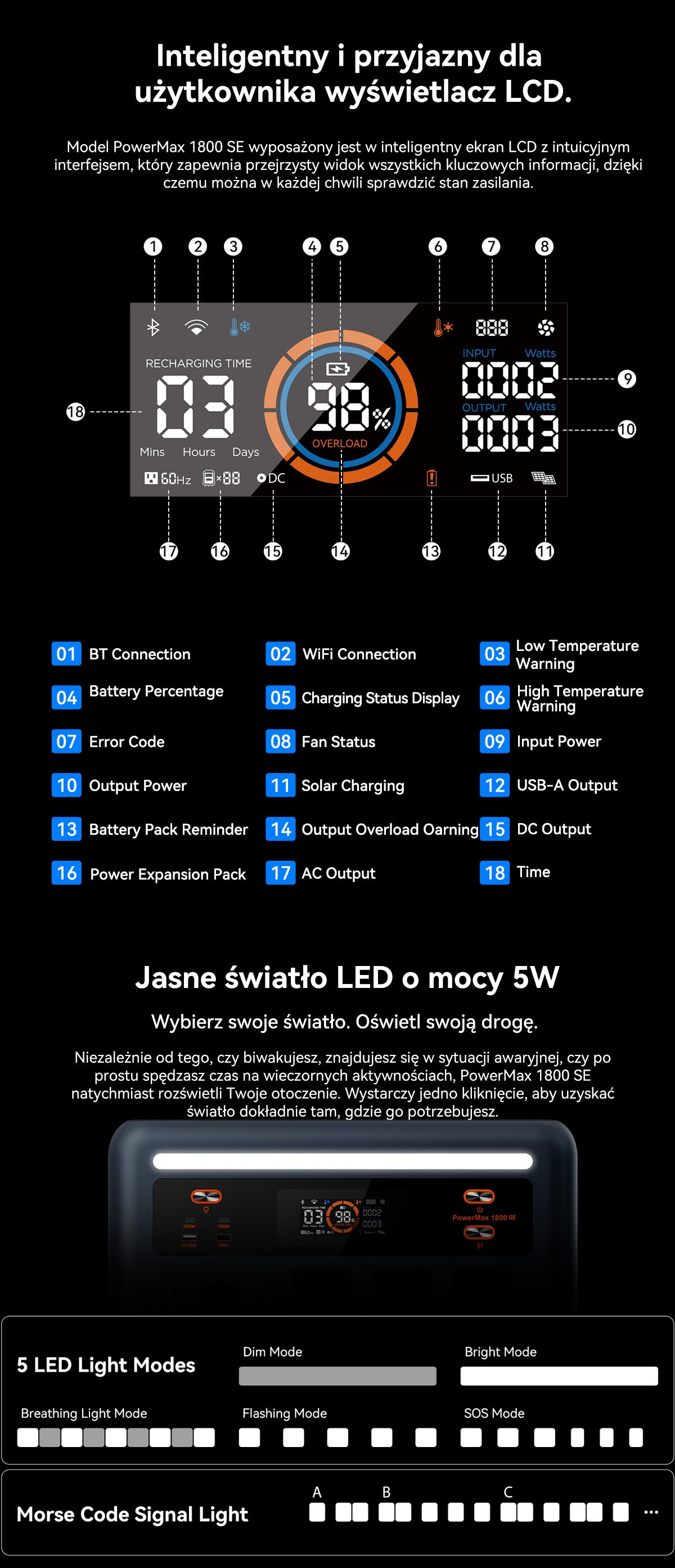 Oscal PowerMax 1800 SE przenośna stacja zasilania
