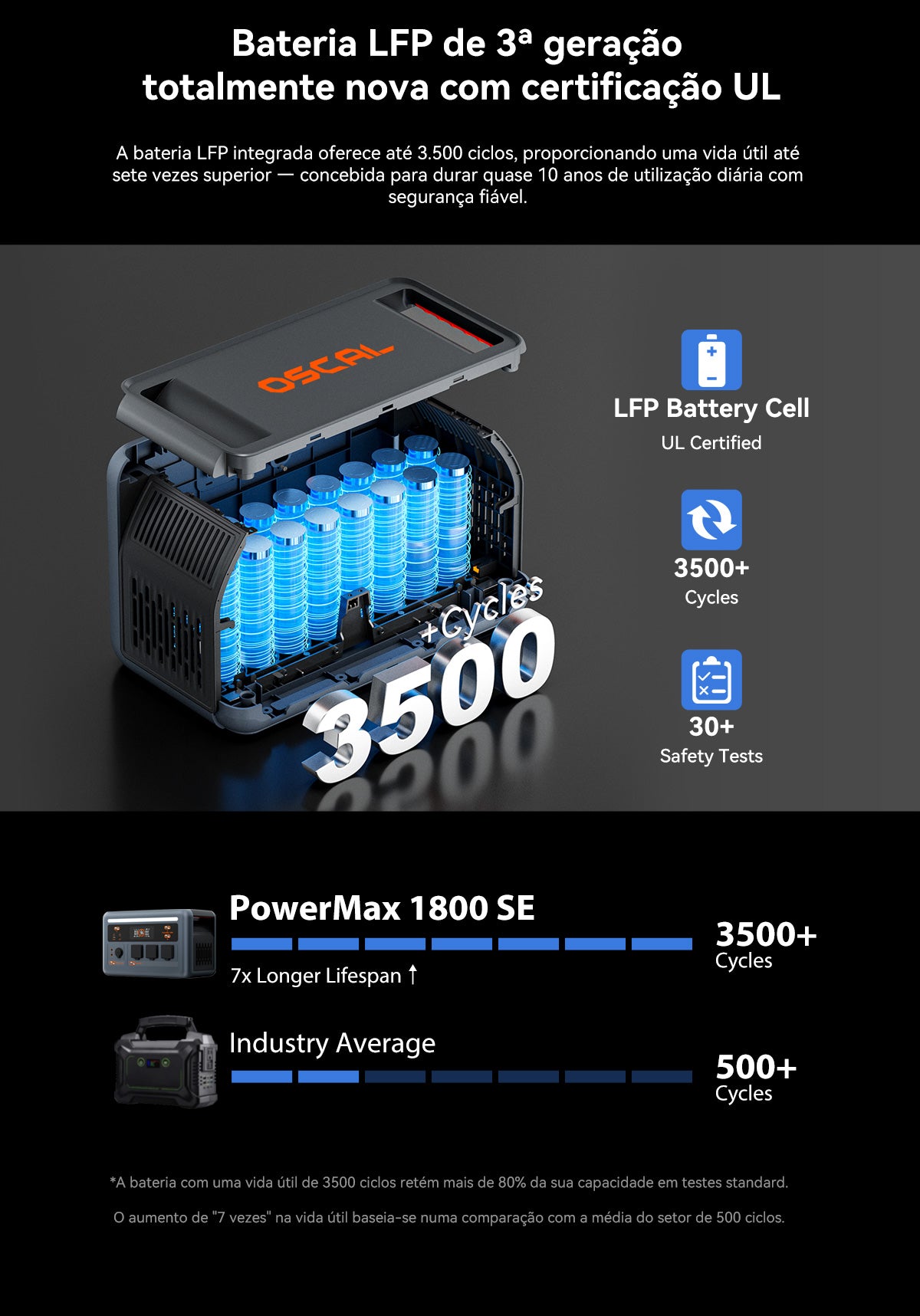 Estação de Energia Portátil Oscal PowerMax 1800 SE