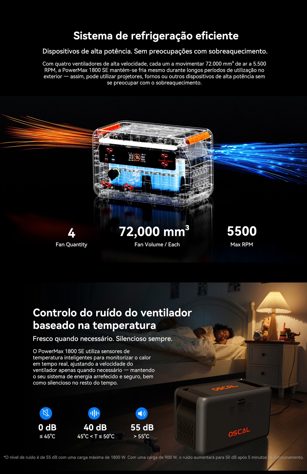 Estação de Energia Portátil Oscal PowerMax 1800 SE