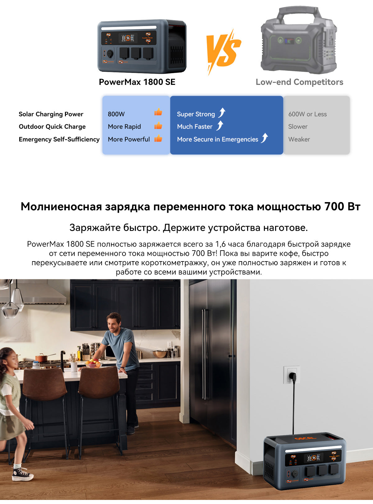 Портативная электростанция Oscal PowerMax 1800 SE