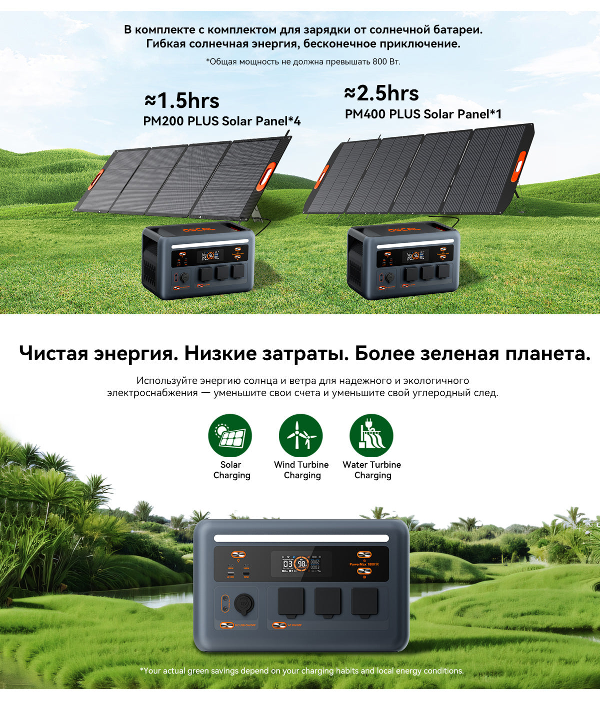 Портативная электростанция Oscal PowerMax 1800 SE
