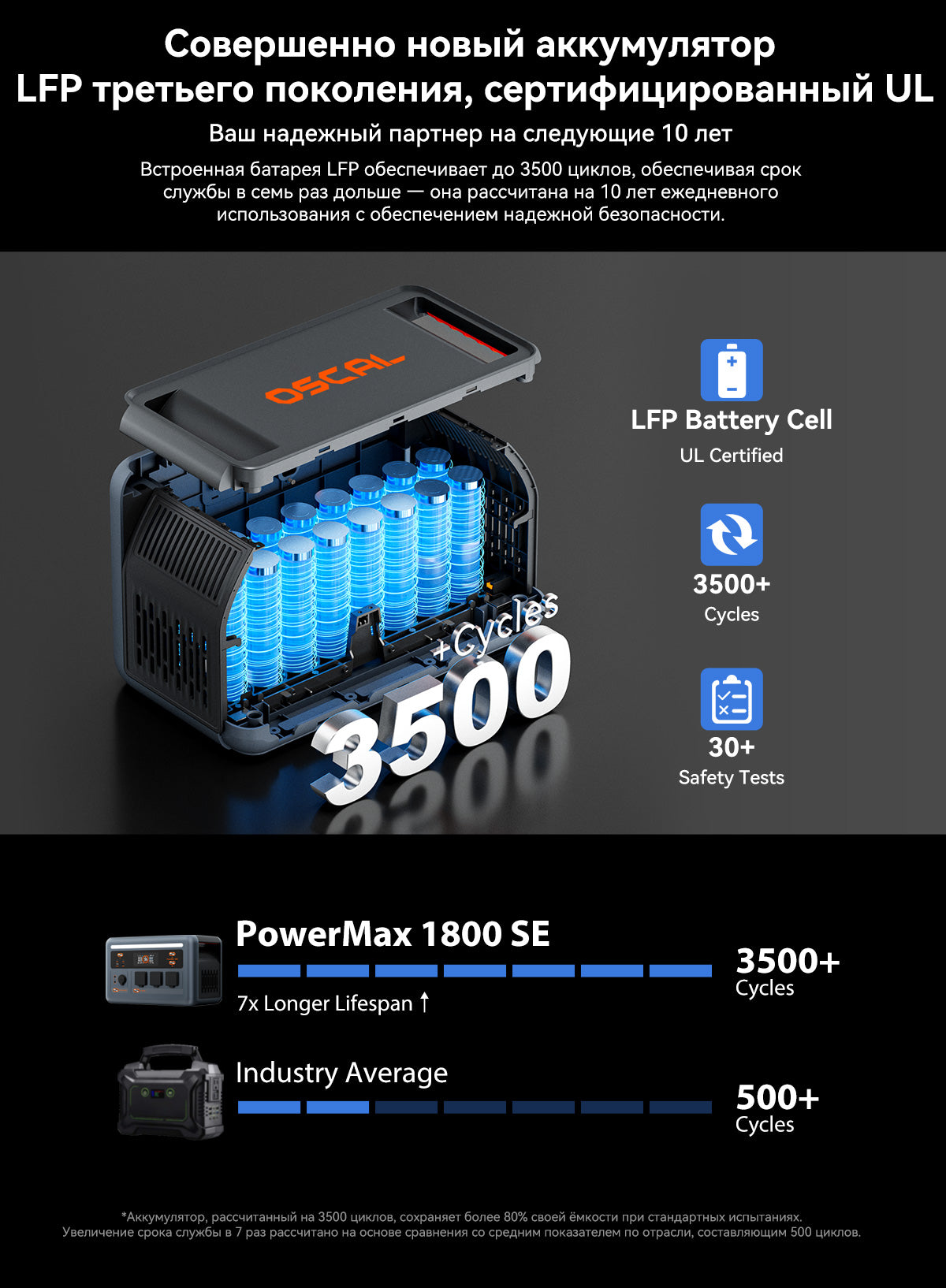 Портативная электростанция Oscal PowerMax 1800 SE