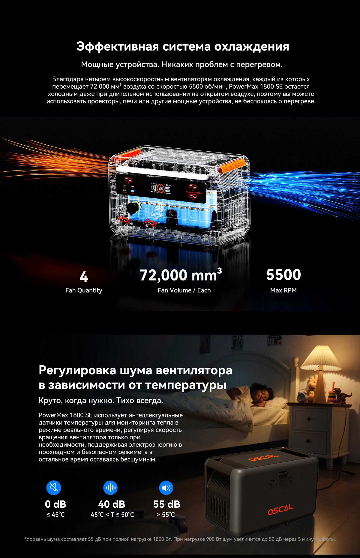 Портативная электростанция Oscal PowerMax 1800 SE