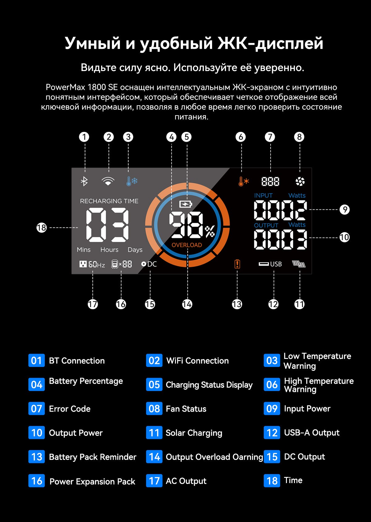 Портативная электростанция Oscal PowerMax 1800 SE