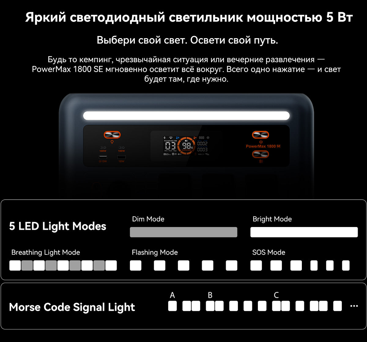 Портативная электростанция Oscal PowerMax 1800 SE