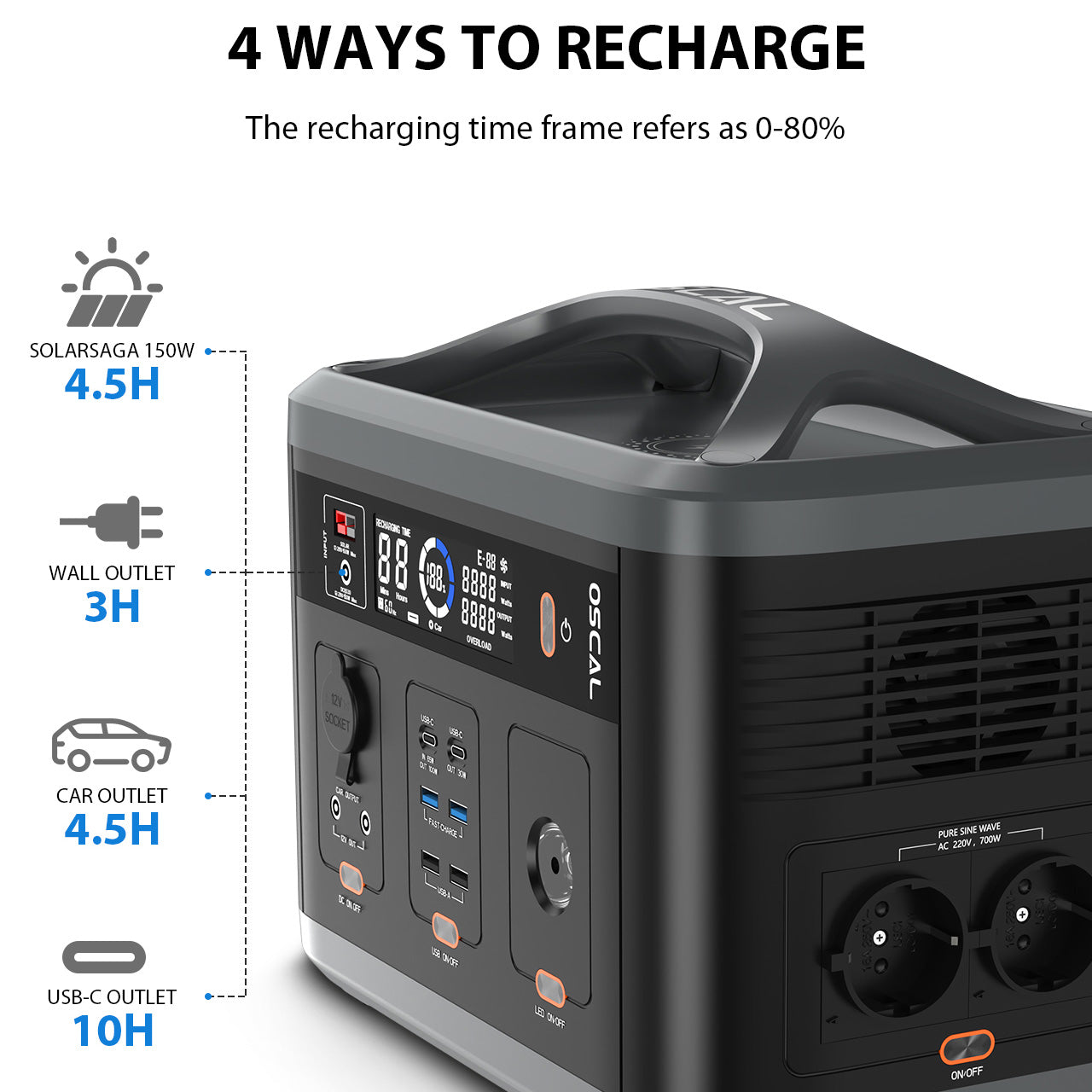 Station d'alimentation portable Blackview Oscal PowerMax 700 AC/DC et charge sans fil, sortie 700W