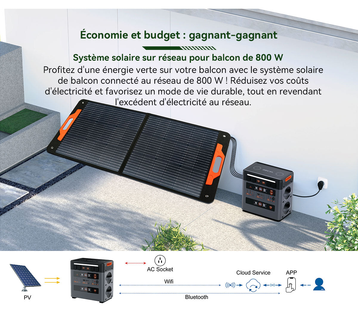 Station d'alimentation portable modulaire détachable empilable sans câble Blackview Oscal PowerMax 2400